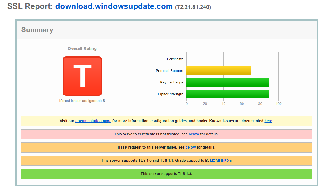 Microsoft have a big problem with their patching and QA processes